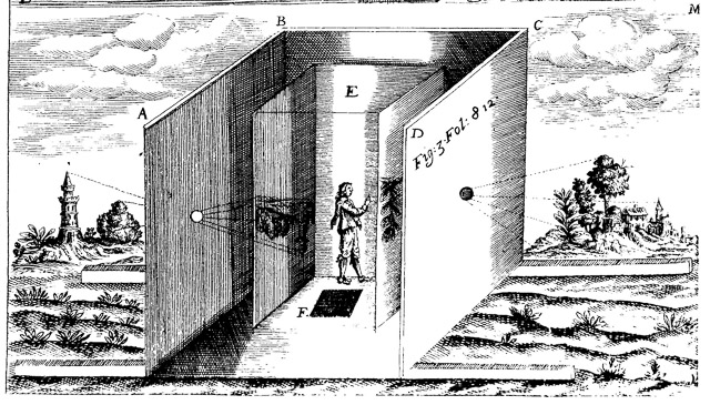 Athanasius Kircher: Camera Obscura (1646).